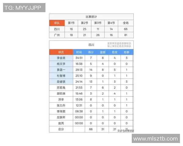 广州乒乓球队在世锦赛积分榜上以69分稳居第一名展现强劲实力